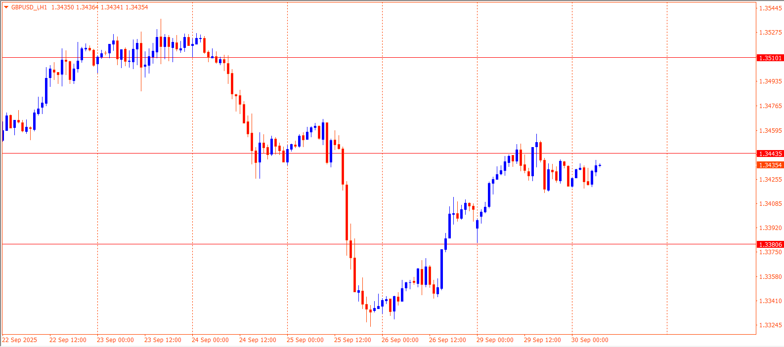 GBPUSD
